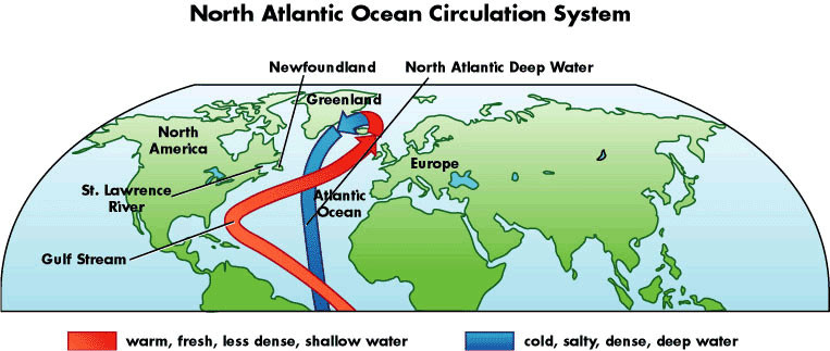 Atlantic overturning