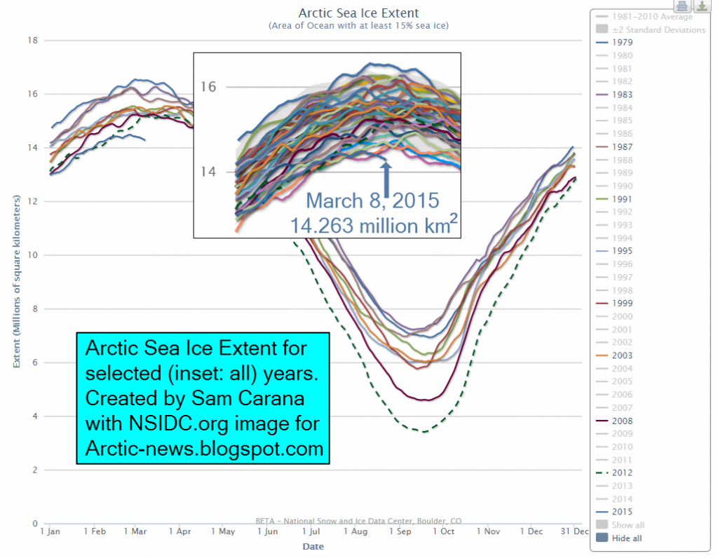 Extensión de hielo ártico Marzo 2015