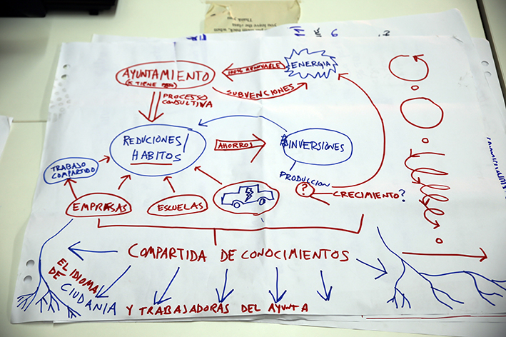 Ejemplo de la experiencia de Rubí Brilla