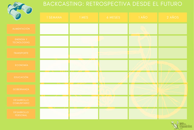 Backcasting o retrospectiva desde el futuro