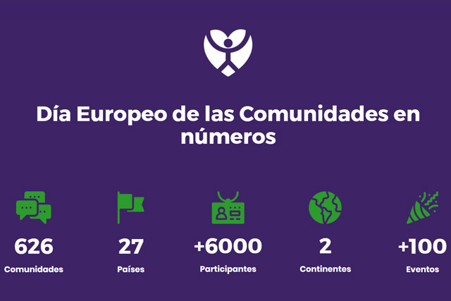 19 de Septiembre de 2020: Día Europeo de las Comunidades Sostenibles